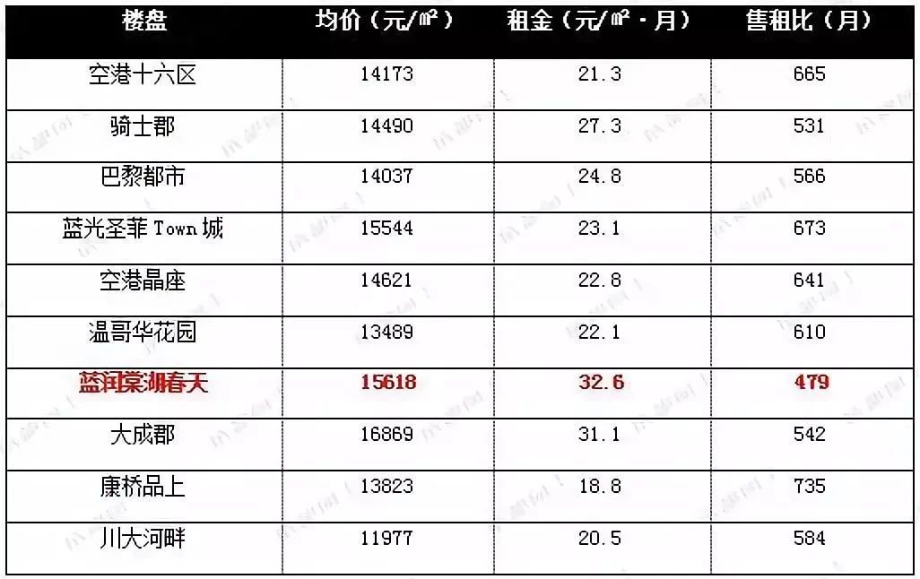 住城南还是城北好,现在只有傻子才买房吗