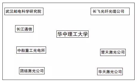 10年前武汉的新闻,10年前的头条