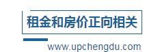 住城南还是城北好,现在只有傻子才买房吗