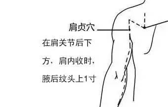 颈椎病按哪里有立竿见影功效,颈椎病和肩周炎按摩哪个穴位