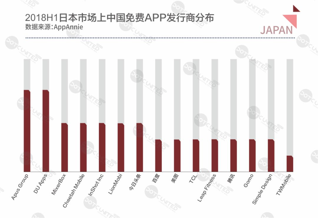 DUG：2018H1全球APP市场报告之日本篇