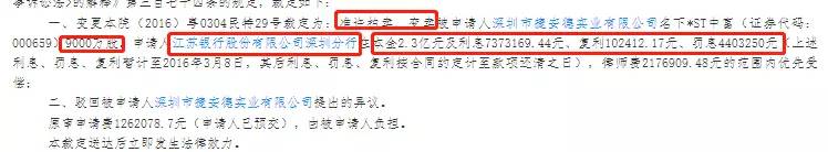 鐝犳捣涓瘜娴佹媿鑲℃潈,娣樺疂鐝犳捣涓瘜鎷嶅崠