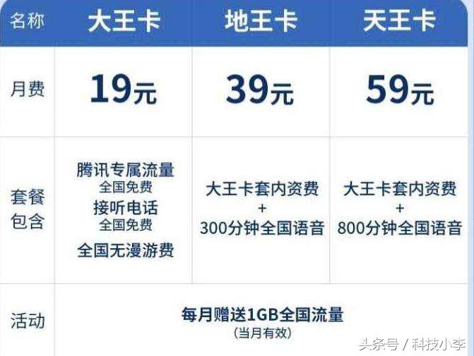 最划算的互联网套餐：阿里宝卡第三，第一当之无愧！