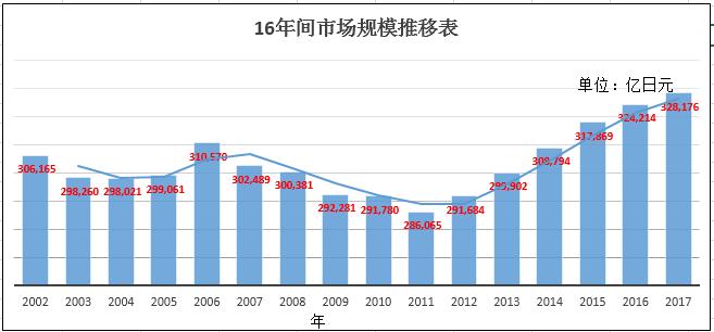 日本最强6大餐饮集团66个品牌大盘点:日餐中国淘金潮,实力玩家还没进场呢!