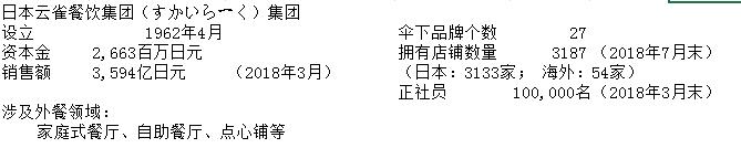 日本最强6大餐饮集团66个品牌大盘点:日餐中国淘金潮,实力玩家还没进场呢!