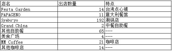 日本最强6大餐饮集团66个品牌大盘点:日餐中国淘金潮,实力玩家还没进场呢!