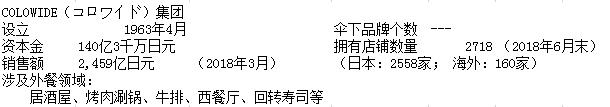 日本最强6大餐饮集团66个品牌大盘点:日餐中国淘金潮,实力玩家还没进场呢!
