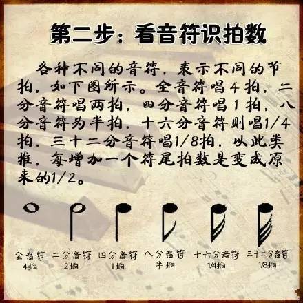 钢琴电子琴自学教程，零基础到精通多套教程共105G，全是网校课程