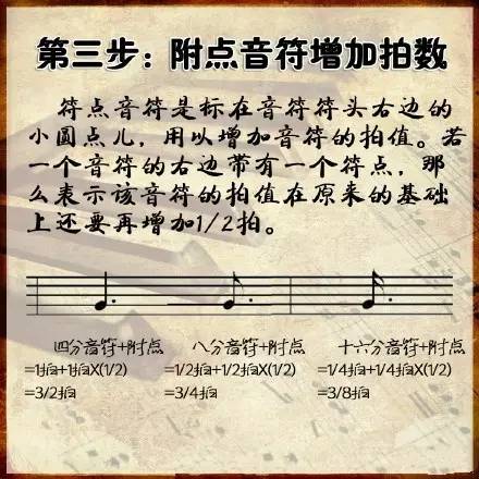 钢琴电子琴自学教程，零基础到精通多套教程共105G，全是网校课程