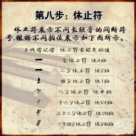 钢琴电子琴自学教程，零基础到精通多套教程共105G，全是网校课程