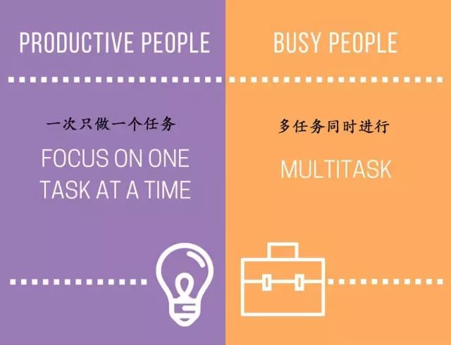 瞎忙和高效只需15张图,一张图看懂高效和瞎忙