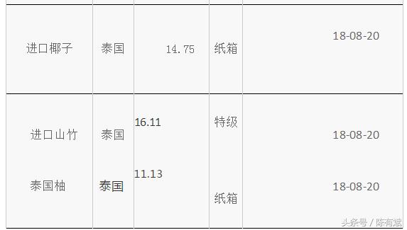 石榴芒果橘子葡萄,芒果石榴同种类的水果