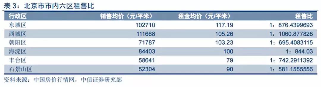 比房价更可怕的房租,比高房价更可怕的是连房都租不起