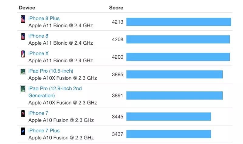 iphone8和新iphonex,iphone8跟iphonex该如何选择