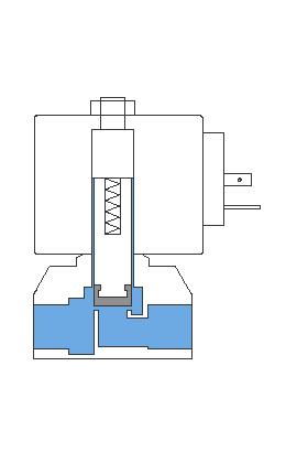常开电磁阀与常闭电磁阀原理区别,电磁阀基本原理图解