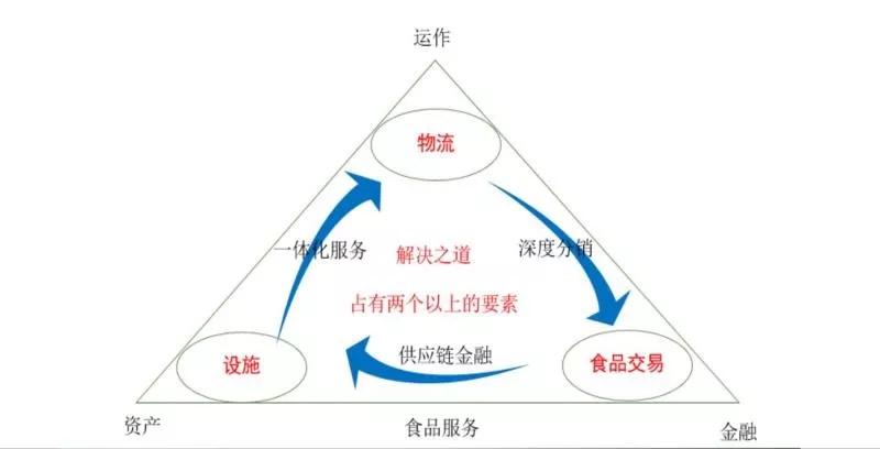 董中浪：食品服务行业的基本逻辑以及投资望家欢的理由