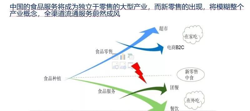 董中浪：食品服务行业的基本逻辑以及投资望家欢的理由