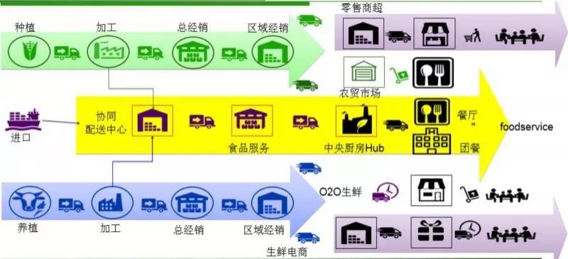 董中浪：食品服务行业的基本逻辑以及投资望家欢的理由
