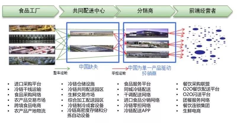 董中浪：食品服务行业的基本逻辑以及投资望家欢的理由