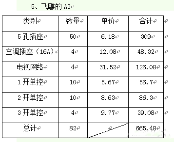 装修用五孔插座开关什么牌子好,国外品牌开关插座排行榜前十名