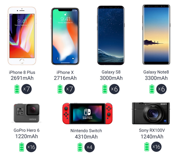 太阳能防水充电宝价格,2022年最具性价比充电宝