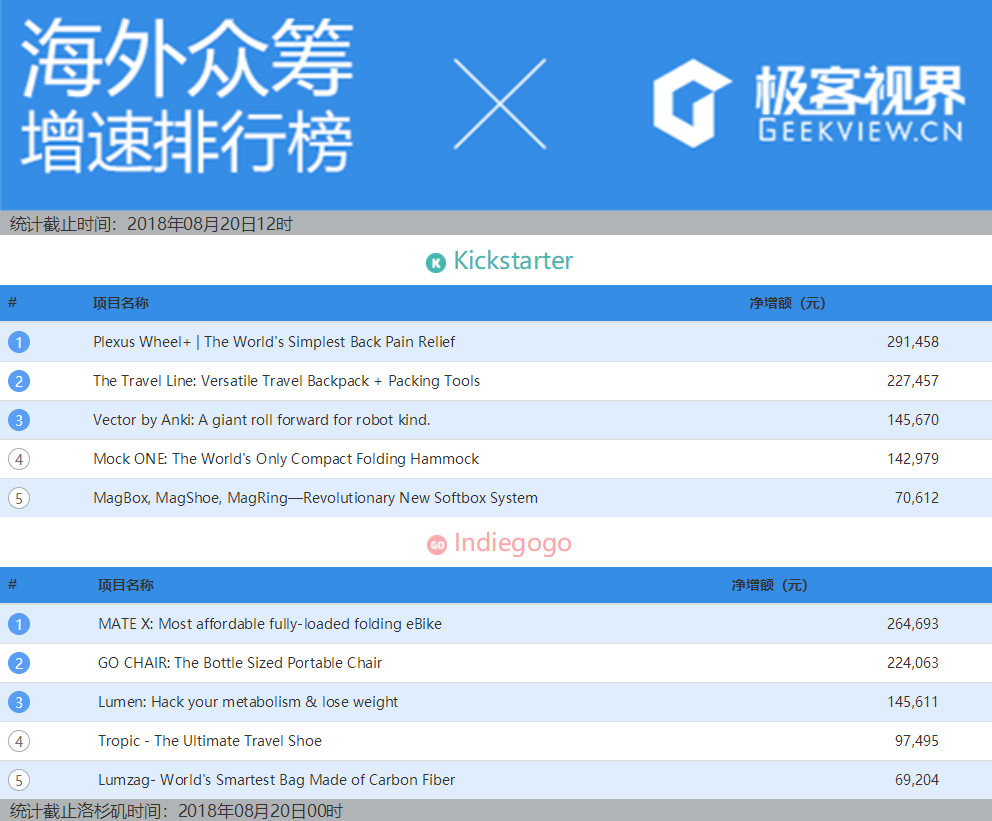 太阳能防水充电宝价格,2022年最具性价比充电宝
