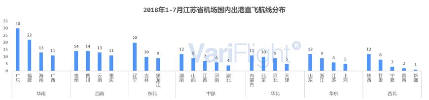 江苏直飞珠海的航班,东方航空深圳直飞航线