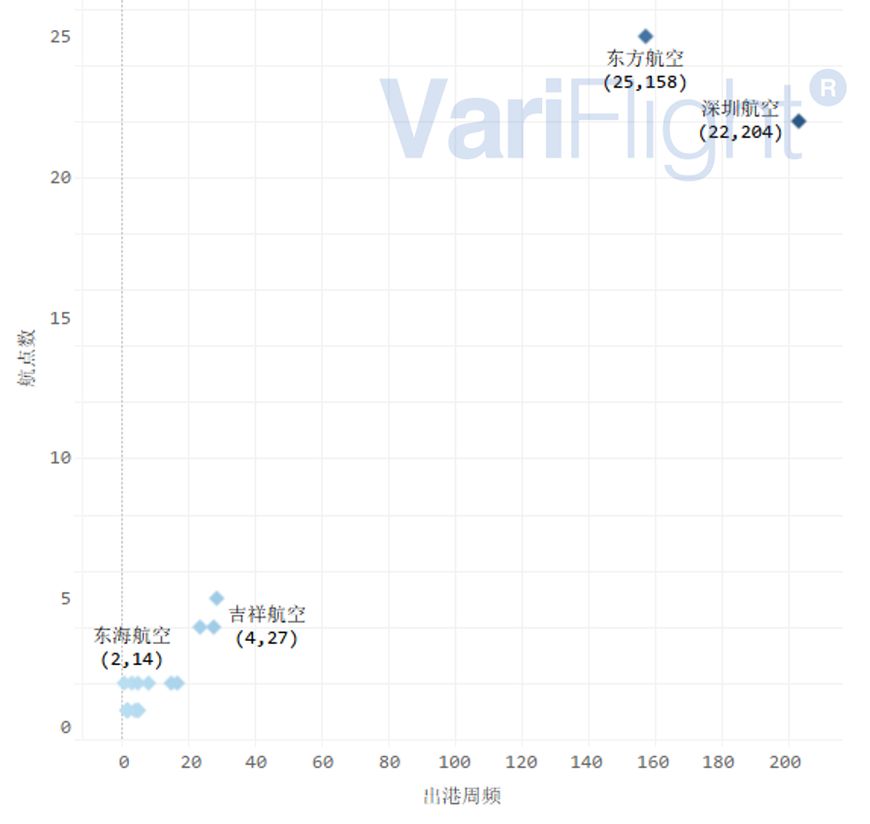 江苏直飞珠海的航班,东方航空深圳直飞航线