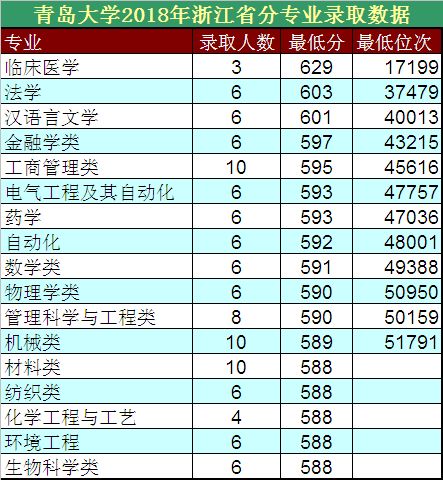 青岛大学测控技术与仪器学科评估,青岛大学电气工程第五轮学科评估