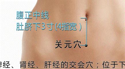 失眠穴位图解大全集,清心火调失眠穴位董氏奇穴