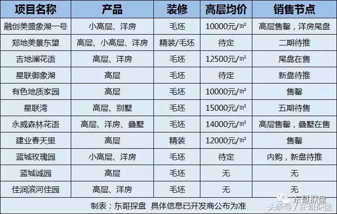 强者回归蓝星,强者回归势不可挡