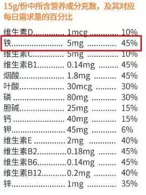 宝宝缺铁性贫血有什么好的辅食推荐,八个宝宝有点贫血怎么吃辅食