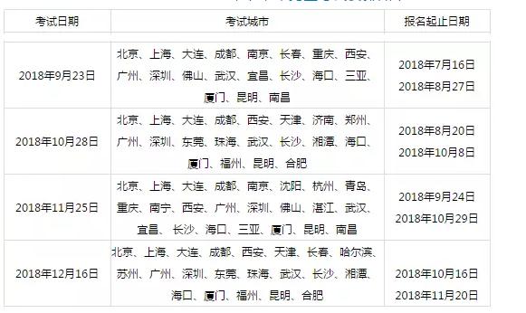 bec商务英语证书,bec商务英语和托业考试