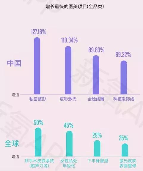 整容哪种项目是大手术,整容其实没啥可怕的事情