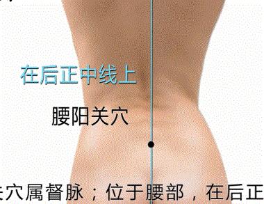 失眠穴位图解大全集,清心火调失眠穴位董氏奇穴