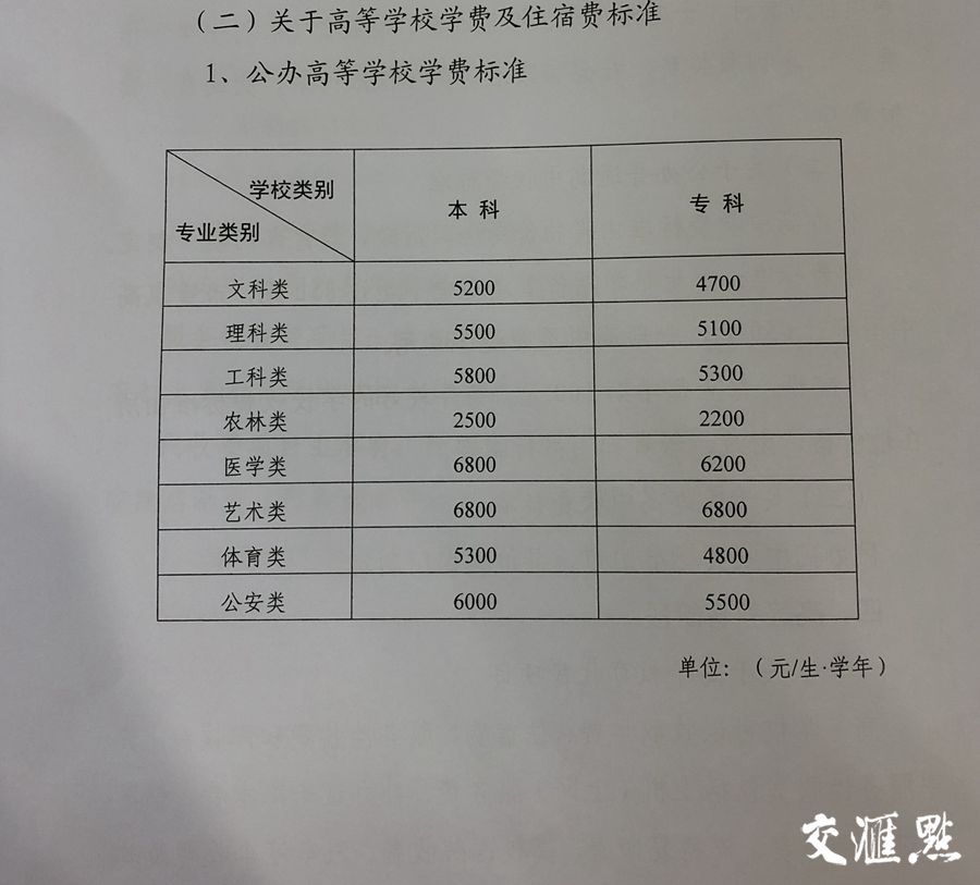 南通乐美幼儿园收费标准,南通唐闸公园幼儿园收费标准