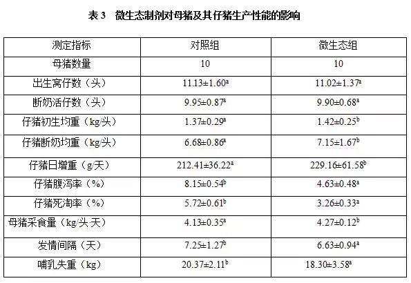 母猪用微生态制剂,复合微生态制剂原料