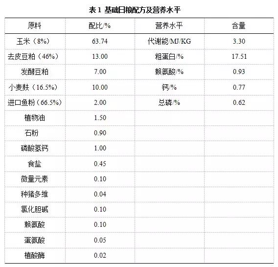 母猪用微生态制剂,复合微生态制剂原料