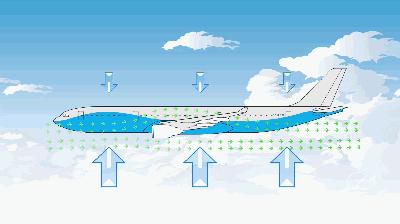 椋炴満鏁翠釜椋炶杩囩▼,椋炴満鏄浣曢琛岀殑鍘熺悊