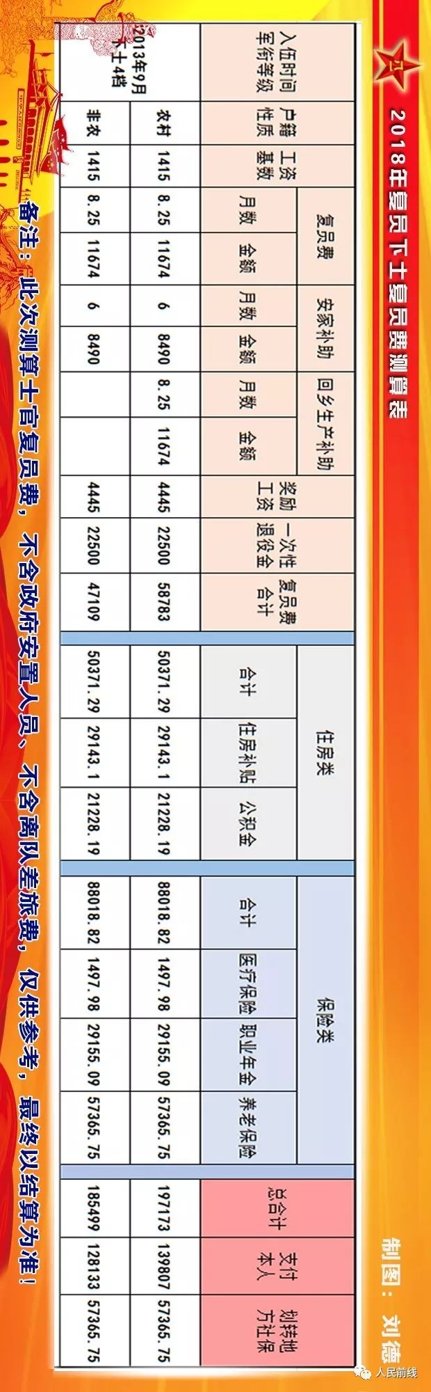 义务兵两年和一期士官退伍费多少,义务兵和士官退伍费的区别