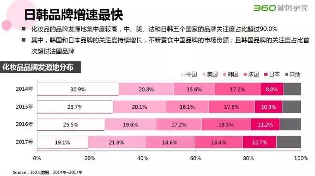 被曝光的美妆代购店,这些平价的日系彩妆千万别买