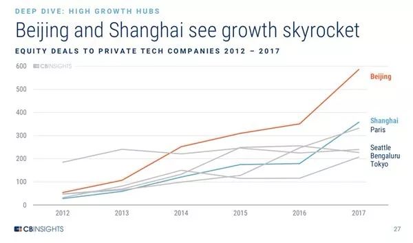 2018全球独角兽排行：滴滴、知乎、魅族上榜，蚂蚁金服去哪儿？
