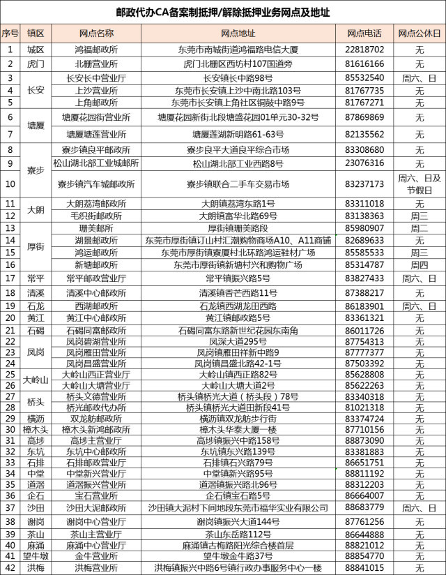 线上办理车辆抵押登记流程 (网上办理解除车辆抵押所需材料)