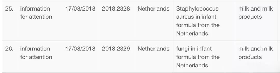 国外奶粉出现问题新闻,近来有哪些奶粉出事