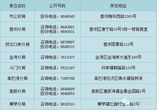 居住证出入境,办理身份证的居住证怎么弄