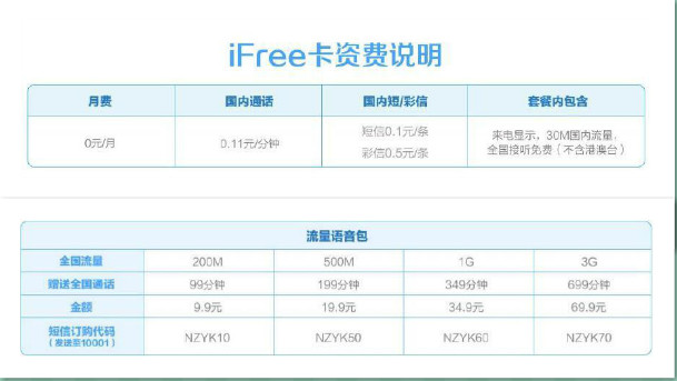 移动联通电信有0月租卡吗,2018年底电信0月租卡