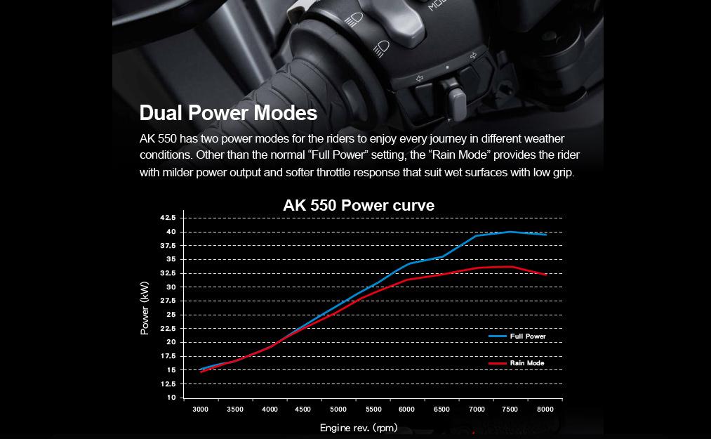最强大绵羊踏板ak550,光阳ak550踏板评测视频