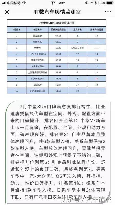 中华v7口碑最好的车型,华晨中华v7长期测试
