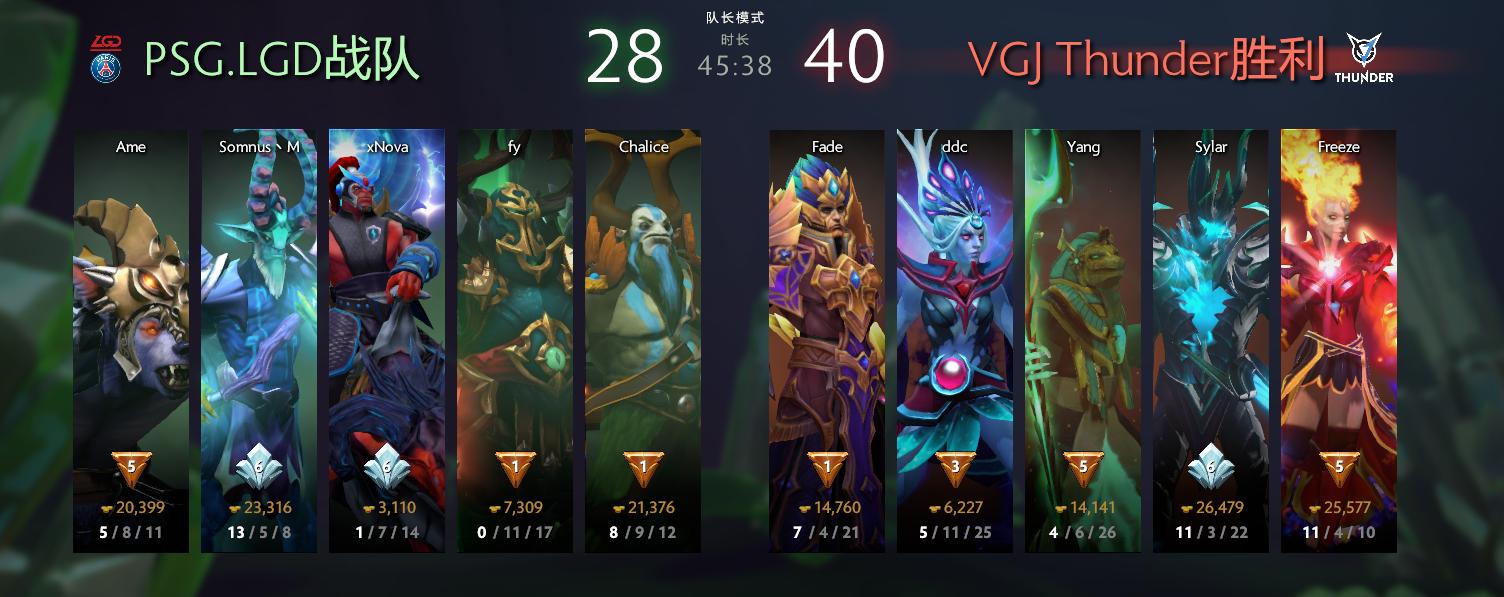 狼王哀歌，八载幻灭——记VGJ.T的TI8之旅