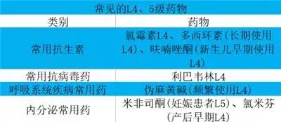 哺乳期吃药的正确方式,哺乳期能吃什么药止疼